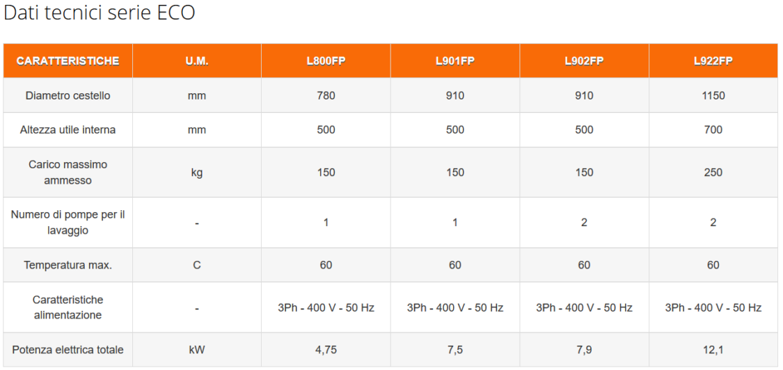Dati tecnici serie ECO